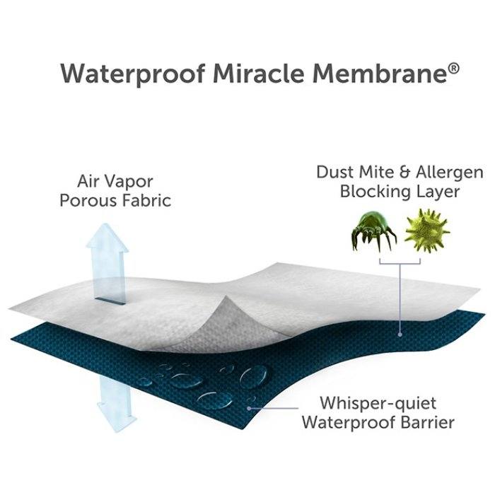 Luxury Tencel® Lyocell Waterproof Mattress Pad Protector - Image 4