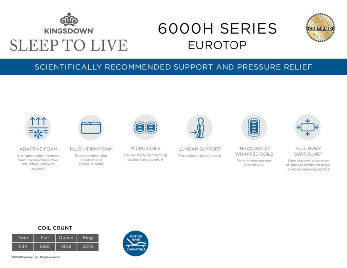 Sleep to Live 6000H Eurotop Blue Red Mattress - Image 2