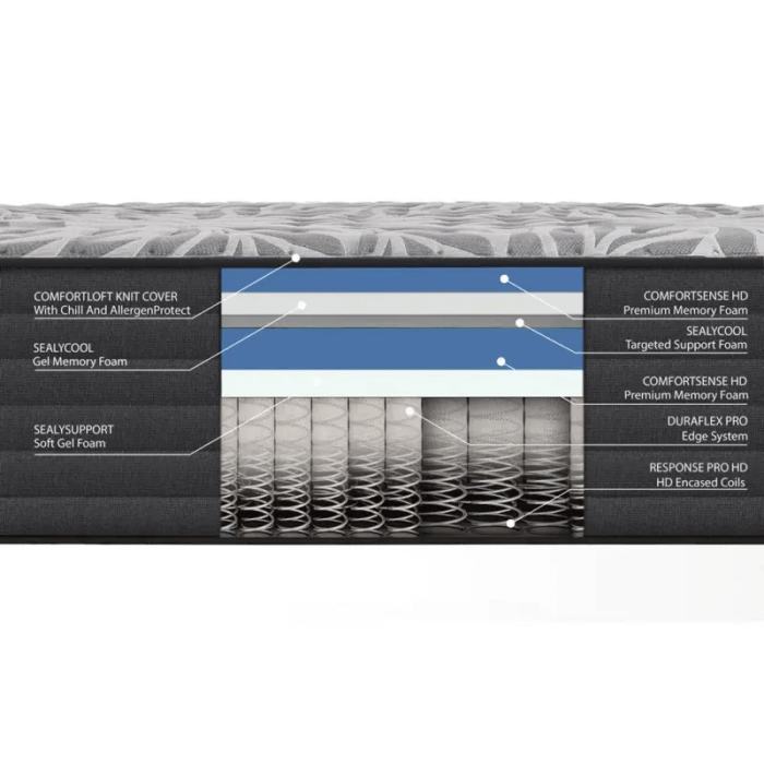 Victorious  II Ultra Soft Mattress - Image 4