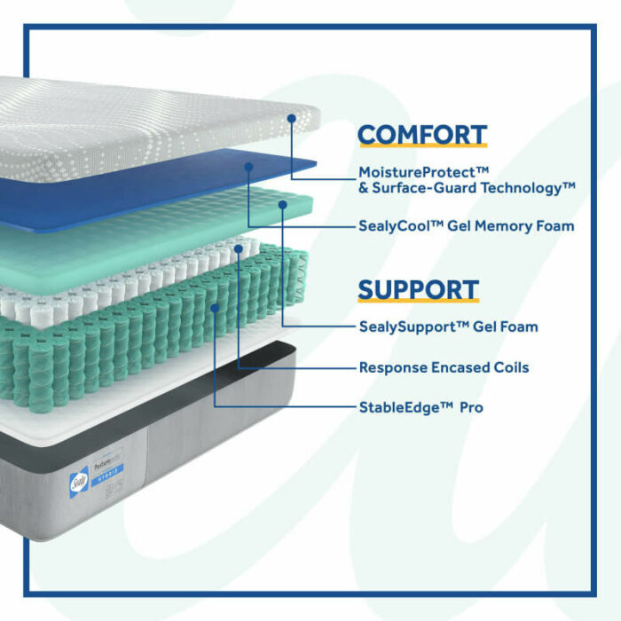 Sealy Medina Firm Hybrid Mattress - Image 3
