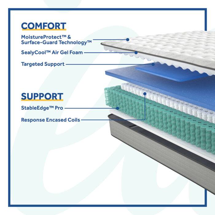 Sealy Posturepedic Summer Rose Medium TT Mattress - Image 2
