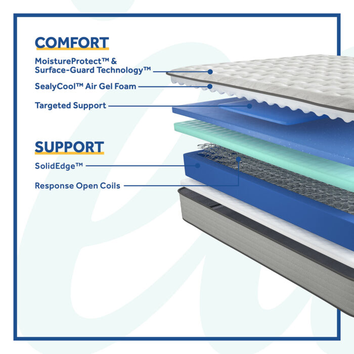 Sealy Posturepedic Spring Bloom Medium Tight Top Mattress - Image 2