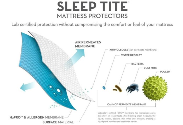 Full Five 5ided Smooth Mattress Protector - Image 3