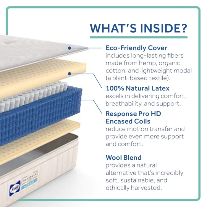 Sealy Naturals Muir Hybrid Medium Mattress - Image 6