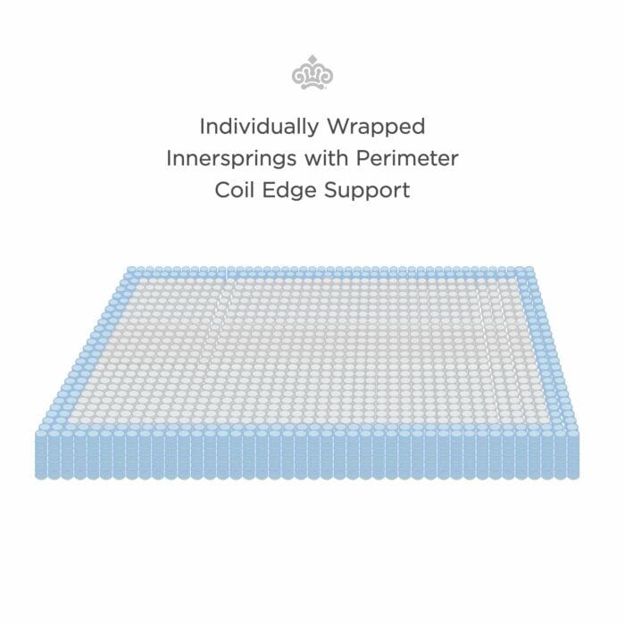 Prime Owington Euro Pillowtop Mattress - Image 3