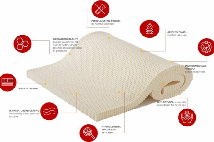 Aireloom Malibu Plush Mattress - Image 2
