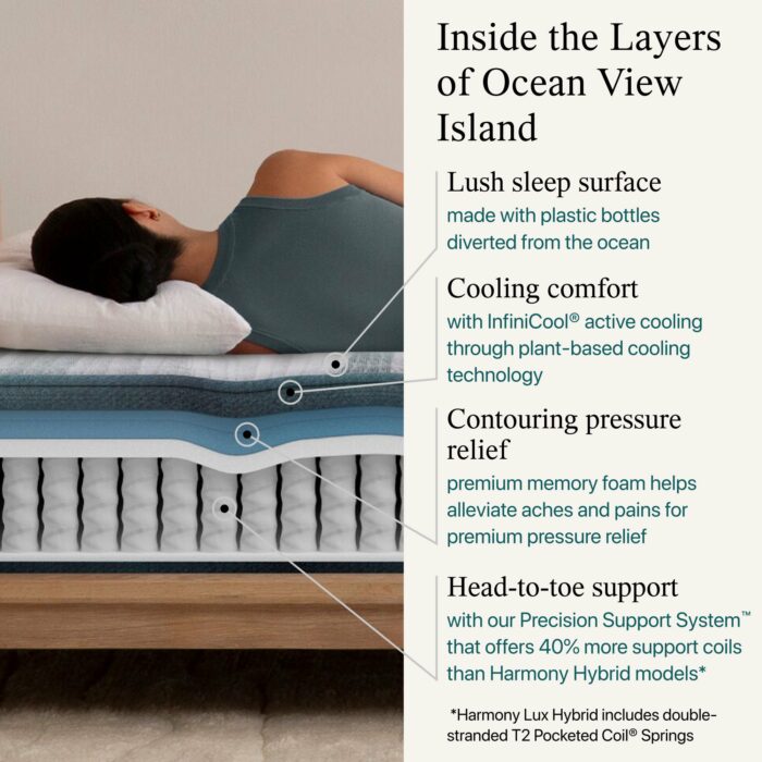 Beautyrest Harmony Lux Ocean View Island Plush Mattress - Image 2